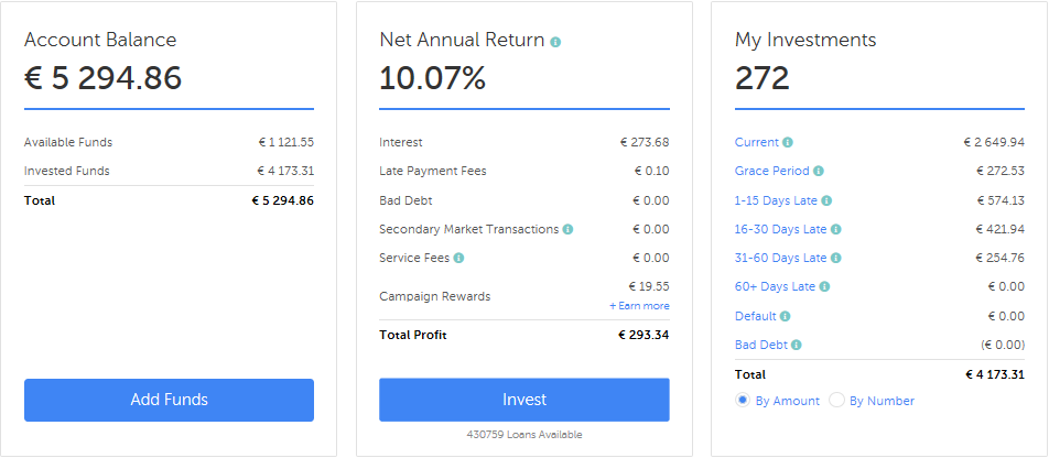 Mintos dashboard