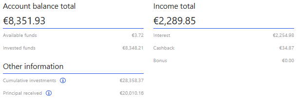 Grupeer rsults one million journey