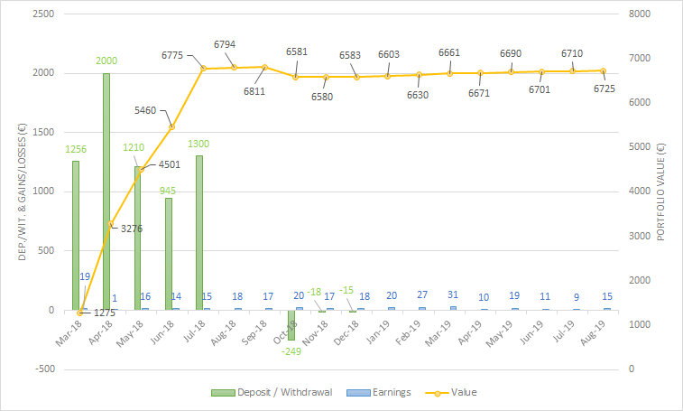 Housers One million journey august 2019