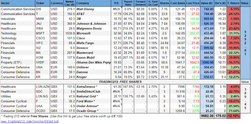 Dividend portfolio october 2020