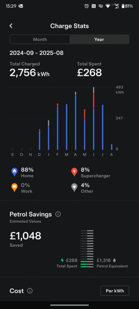 tesla model 3 charge stats